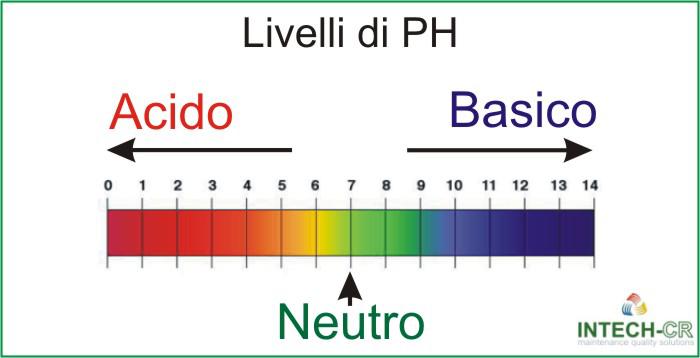 Bacco tabacco & triclinio > - Pagina 2 Ph